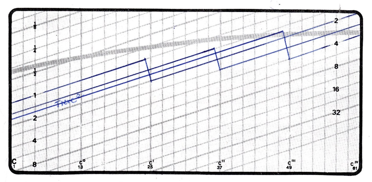 gt-mixture